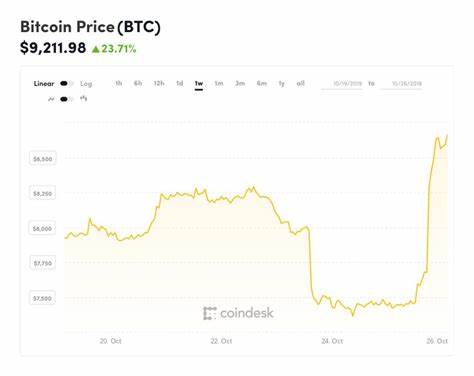 Ethereum, Litecoin, and Ripple’s XRP – Daily Tech Analysis – April 14th, 2021 - Yahoo Finance