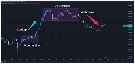 Is altcoin season coming? - FXStreet