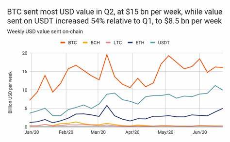 Introducing Market Intel: Your Data and Insights Portal for Understanding Cryptocurrency Markets - Chainalysis Blog