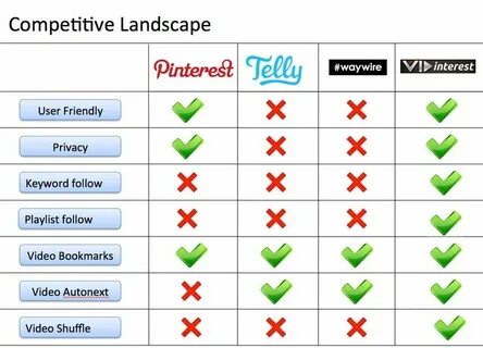 Krepling Weighs In Against Competitors With Affordable Price Ranges - Startup Fortune