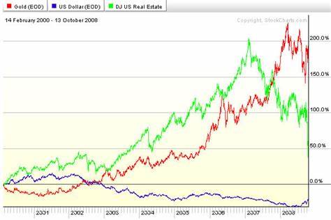 Pegasus Gold Real Estate Price: PGRE Live Price Chart, Market Cap & News Today - CoinGecko Buzz