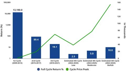 Why is Bitcoin Volatile? An Overview of Bitcoin Price Fluctuations - VanEck