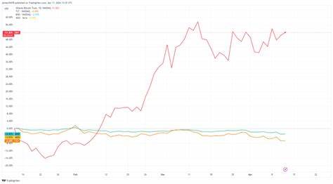 IBIT reaches over $300 million in trading volume within first 30 minutes, entering top 10 ETFs - CryptoSlate