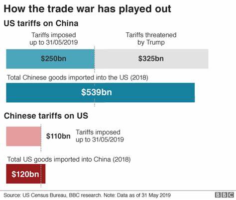 U.S. importers rush in goods from China as Trump tariff threat looms
