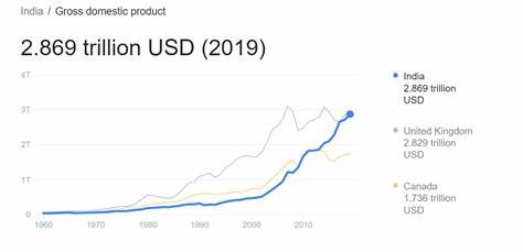 Budget 2025: Impact on Cryptocurrencies In India