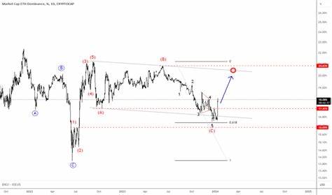 Trader ew-forecast — Trading Ideas & Charts - TradingView