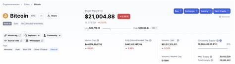Best Crypto To Buy Now During The Dip – Low Price Coins - The Cryptonomist