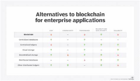 6 alternatives to blockchain for businesses to consider - TechTarget