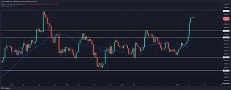 Bitcoin (BTC) Price Set to Hit $66,000, Backed by Crucial Indicators