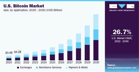 Improved Market Infrastructure and Risk Management for Bitcoin – Market - HPBL