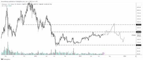 Ethereum gives off bullish vibe; Can ETH reach $3,000? - Finbold - Finance in Bold