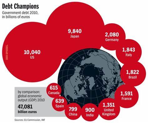 The worst ever global debt crisis