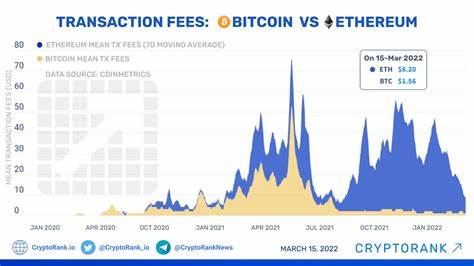 Bitcoin’s Daily Transaction Fees Surpass Ethereum’s for First Time Since 2020 - Unchained