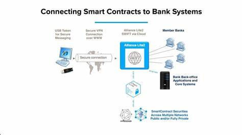 Chainlink and Swift’s Blockchain Payment Integration Hits Production-Ready Stage - The Crypto Basic