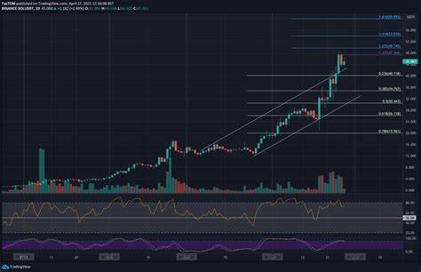 Solana Price Prediction: Why SOL Could Soon Hit $300 or Higher
