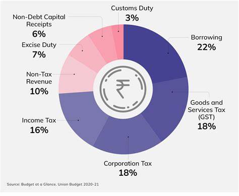Union Budget 2025: Will FM Finally Offer Tax Relief to India's Crypto Ecosystem?