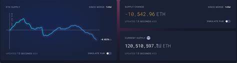 Ethereum (ETH) Burn Rate Spikes 168%, What's Happening? - U.Today