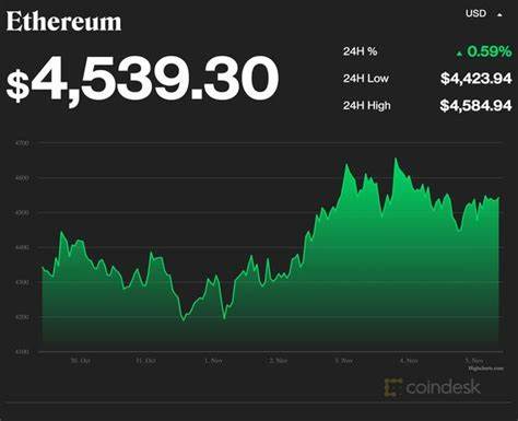 Will Ethereum go up? ETH on rise as bitcoin falters - latest cryptocurrency analysis - Express