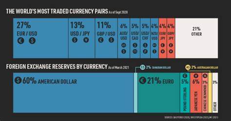 US dollar dominance is facing a crypto-yuan hostile takeover - Financial Times