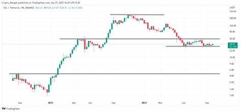 Cryptocurrencies Price Prediction: INJ, Solana & Crypto – European Wrap 17 September - FXStreet