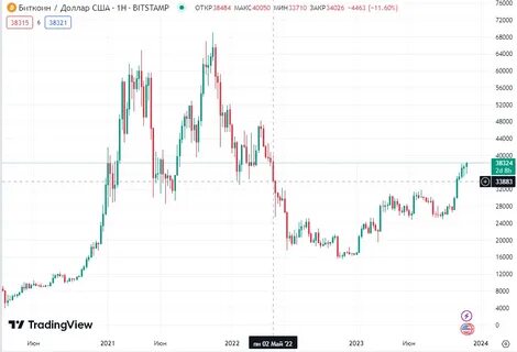 Bitcoin endures sixth major correction since FTX collapse, dropping nearly 20% - CryptoSlate