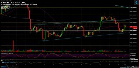 Cryptocurrency Prices on September 26: BTC Backtracks To $63K, But WLD Soars 11% - CoinGape