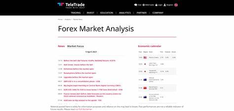 Market News - TeleTrade