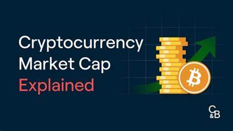 What is Market Capitalization in Cryptocurrency?