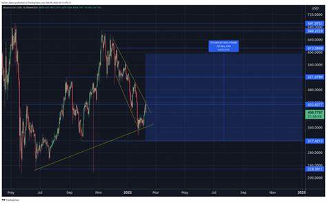 Binance coin price prediction 2025-2031: How high will BNB go?