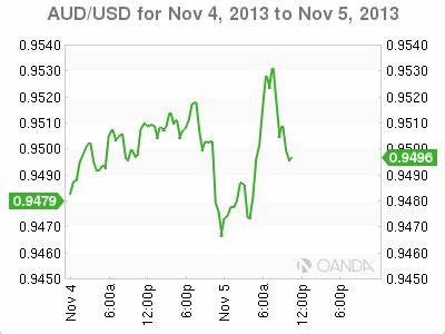 AUD/USD steady as RBA maintains rates at 4.35% - FXStreet