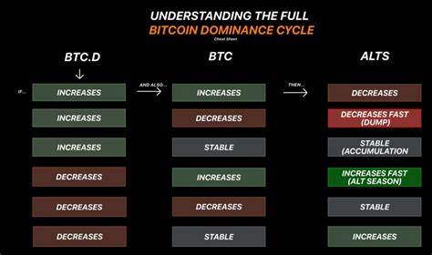 Altcoin season hasn’t arrived because everyone jumped ‘straight to the punchline’