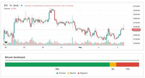 Crypto sentiment index drops to October levels as Bitcoin dips under $92K