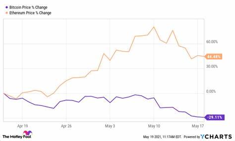 Why Bitcoin and Ethereum are rising today - The Motley Fool Australia