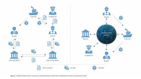 Integration of Blockchain and Cryptocurrency into Traditional Finance – Market - HPBL