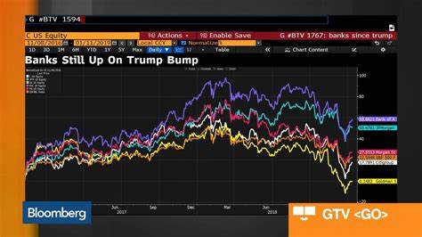 S&P 500 Turns Lower in Final 30 Minutes of Trading: Markets Wrap - Bloomberg