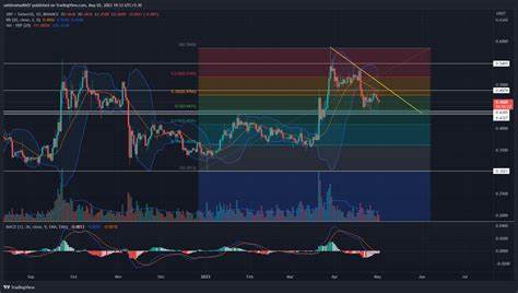 Market analysis hint at XRP and Solana price dip, Dogizen could be a safe haven - CoinJournal