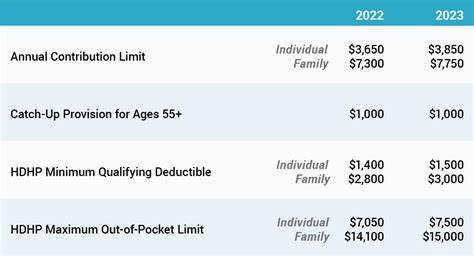 Best Health Savings Accounts of September 2024