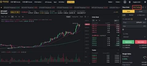 Binance Introduces Pre-Market Trading For Actual Unlisted Tokens - The Market Periodical