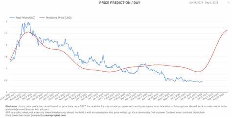 Cardano 1.6 will hit the markets in August - Cryptopolitan