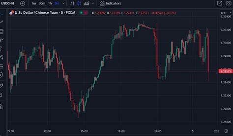 PBOC sets USD/CNY reference rate at 7.1182 vs. 7.1136 previous - FXStreet