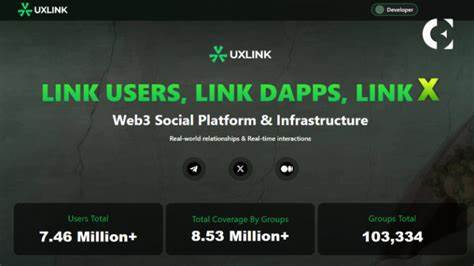 UXLINK Tops RootData's Latest X Hot Items List and DappRadar Social Apps List - Bitcoin.com News