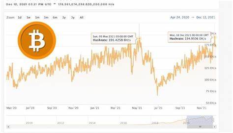 Bitcoin Hashrate Hits New All-Time High — Can Price Reclaim $100,000?