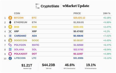 1inch geofences US IP addresses, says new product for the American market is in prep - CryptoSlate