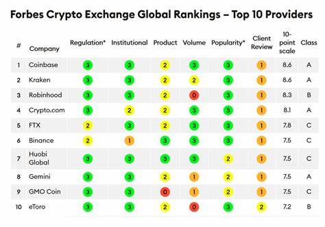 Forbes Ranks CME Group, Coinbase, and Bitstamp As Top Crypto Exchanges of 2024 - Binance