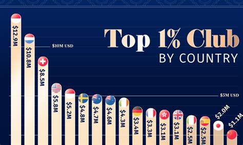 Visualizing BlackRock’s Top Equity Holdings - Visual Capitalist