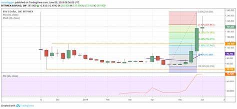 Top Crypto Performers Today September 3 – MANTRA, BSV, dogwifhat