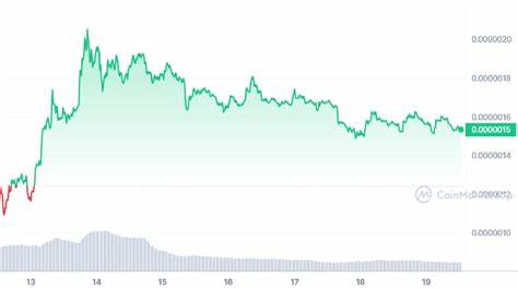 PEPE Price Prediction: What is the Potential Peak for PEPE D - CryptoTicker.io - Bitcoin Price, Ethereum Price & Crypto News