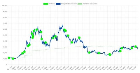 MicroStrategy’s stock performance soars amid Bitcoin rally - CoinJournal