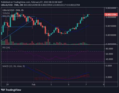 Next Cryptocurrency to Explode, 4 February — Toshi, Sui, Popcat, Rollbit Coin - Inside Bitcoins