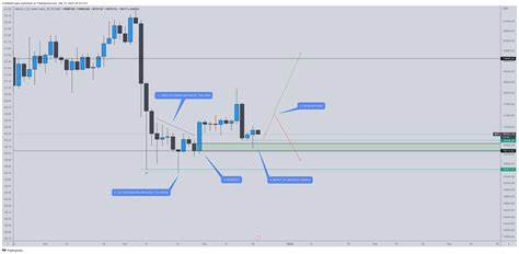 Is Bitcoin About to Explode Above $100K Soon? (BTC Price Analysis) - Binance